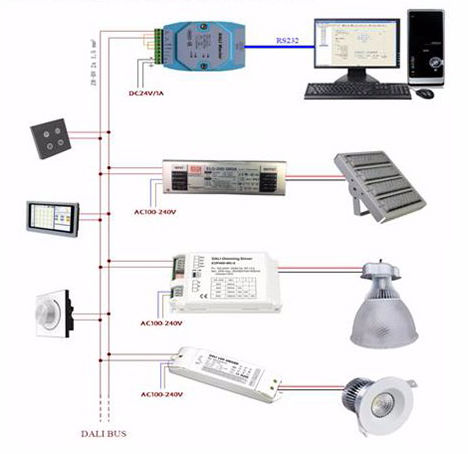 LEDのDALI制御を薄暗くする三証拠ライト20-80ワット120/160LPW IP65 1-10V