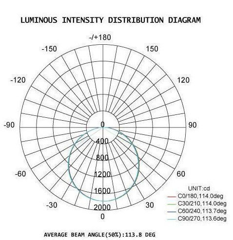 DUALRAYS D5シリーズLED三証拠ライトIP65防水アルミ合金物質的な20-80W