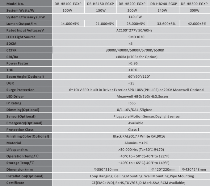 240W HB5 LED UFO高い湾ライトIP65モーションセンサーおよび緊急機能の保証5年の