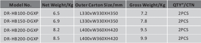 AC90V~305Vの200ワットは任意高い湾ライト140LPW Meanwell視覚レンズ60°/90°/120°を導いた