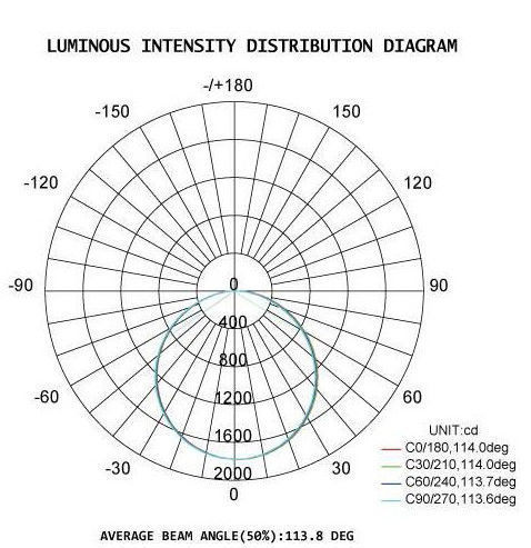 DUALRAYS D5シリーズLED三証拠ライトIP65防水アルミ合金物質的な20-80W