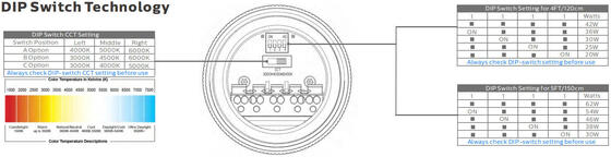 1.5m 60W IP69K IK10 TB7 LEDチューブライト（ファーム用、3線または5線貫通接続可能）