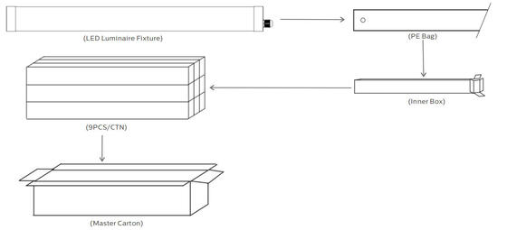 1.2m 40W IP69K IK10 TB6 LEDチューブルライト 動物用安定倉庫と洗車場用アント-UVアンモニア