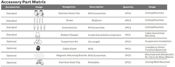 過酷な産業環境向け 5フィート 50W IP69K IK10 LED 三防ライト