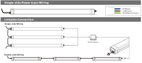 IP65 IK10 保護と高亮度LEDを搭載したLED防湿ランプ