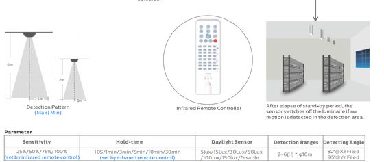 D4 LED 防湿ランプ、最大 160 LPW、クイックスナップエンドキャップと連結配線が特徴、駐車場や照明に最適