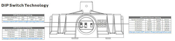 1-10Vモーションセンサーと非常灯を含む複数の制御オプションを備えたLEDハイベイライト。柔軟な産業用途向け。