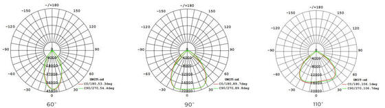 1-10Vモーションセンサーと非常灯を含む複数の制御オプションを備えたLEDハイベイライト。柔軟な産業用途向け。