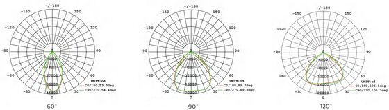 HB4H DIPスイッチ切替可能電源および3CCT UFO LEDハイベイライト 200W 150LPW、ループ吊り下げおよびブラケット取り付け