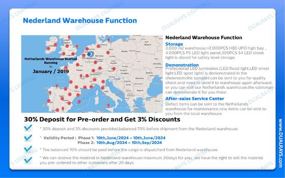 UFO高い湾ランプの輸送に貯蔵する販売サービスの後で速く、ローカル ネザーランドへのDUALRAYSヨーロッパ直接