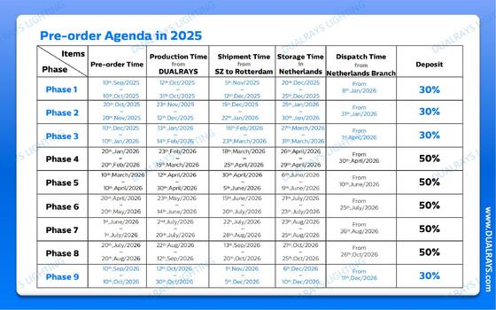 DUALRAYS ヨーロッパ ストッキング LED ハイベイ 荷物 地元の販売後サービスで 3 営業日以内にオランダから直接