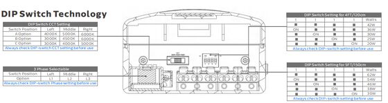 2フィート/20W D4 LED 防湿ランプ 最大160 LPW、緊急時対応4W@3時間対応、プラグアンドプレイ、プロジェクトに柔軟に対応