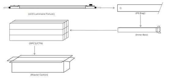 D4 LED 防湿ランプ 160LPW、Ready 4 Emergency 4W@3HRS、プラグアンドプレイ、メンテナンスが容易