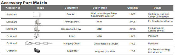 300W SPL4 LEDスポーツライト、600Wメタルハライドランプの代替品、7年保証、スマートZigbeeワイヤレス制御
