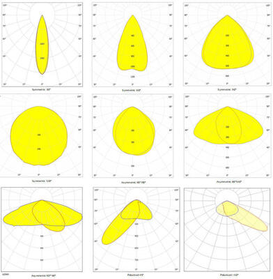 400W SPL4 モジュール式 LED スポーツライト、800W メタルハライドランプの代替品、様々なプロスポーツ照明光学系とスマート Zigbee ワイヤレス制御