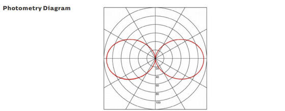15W LEDポータブルワークライト、IP67保護、マリンおよび建設用途向け5年保証