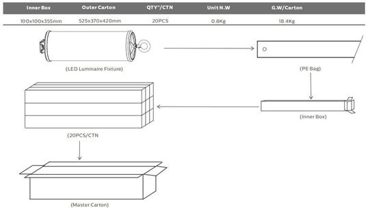 15W LEDポータブルワークライト、IP67保護、マリンおよび建設用途向け5年保証