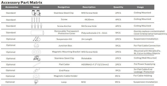 15W LEDポータブルワークライト、IP67保護、マリンおよび建設用途向け5年保証