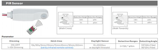 Dualrays D5シリーズ3ft 40W 160LmW研修会および倉庫のための高性能LEDの三証拠ライト