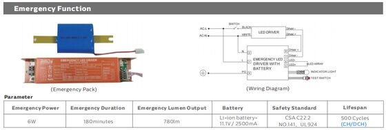 Dualrays D5シリーズ3ft 40W 160LmW研修会および倉庫のための高性能LEDの三証拠ライト