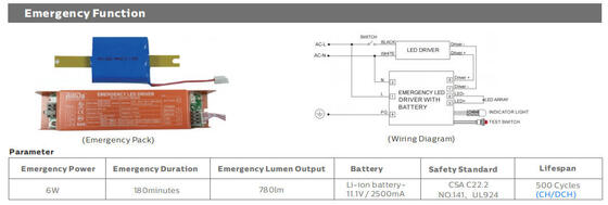 15W IP66/IP69K 140lm/W LED ポータブル作業灯（船舶および仮設照明用）