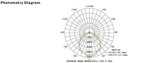 バルクヘッド LED ポーチ ライト 8W、3CCT および電源切り替え可能