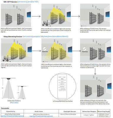 バルクヘッド LED ポーチ ライト 8W、3CCT および電源切り替え可能