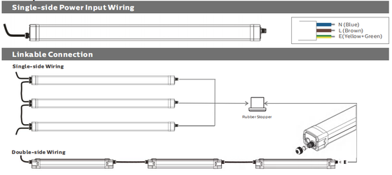 Dualrays D2シリーズ40W LED IP65保護PIRセンサーが付いている三証拠ライト160LPW