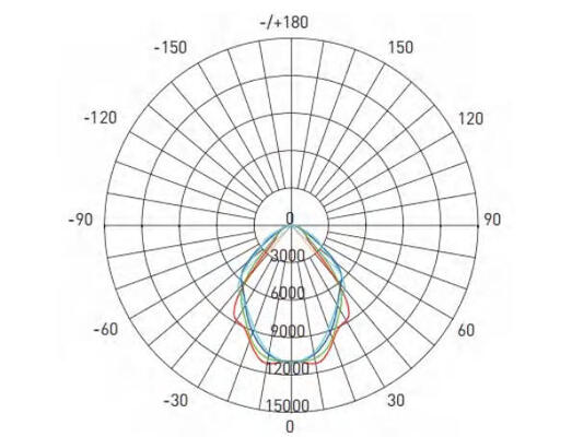フットボール裁判所のためのDualrays F5シリーズLEDフラッドライト750W IP66 IK10の保護Effficiency IP66の高い発電のRoHSのセリウムCert