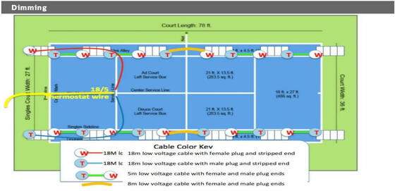 任意Meanwell Sosenの運転者をつけるDualrays F5シリーズLED洪水ライト1000W LED屋外スポーツ