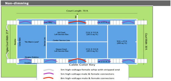 薄暗くなる屋内および屋外IP66 IK10の多数のビーム天使1-10VのためのDualrays F5シリーズ250W LED洪水ライト
