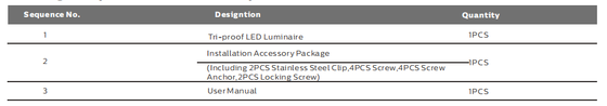 D4 LED 防湿ランプ 160LPW、Ready 4 Emergency 4W@3HRS プラグアンドプレイ、DIP スイッチ電源および CCT 付き、1SKU = 48 SKU を意味し、在庫とキャッシュ フローの最適化に優しい