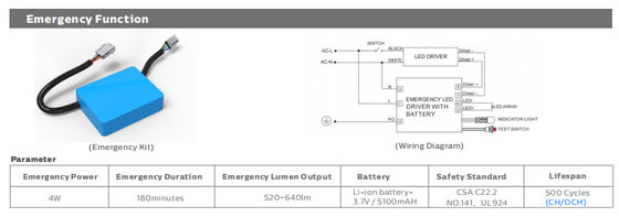 D4 LED 防湿ランプ 160LPW、Ready 4 Emergency 4W@3HRS プラグアンドプレイ、DIP スイッチ電源および CCT 付き、1SKU = 48 SKU を意味し、在庫とキャッシュ フローの最適化に優しい