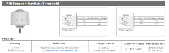 D4 LED 防湿ランプ 160LPW、Ready 4 Emergency 4W@3HRS、DIP スイッチ電源および CCT 付き、1SKU=48 SKU を意味します