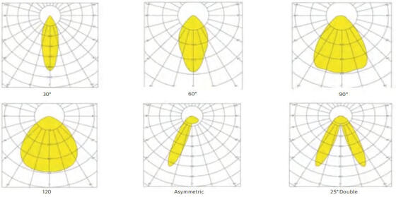 鉄道システム上の既存の T5/T8 蛍光灯器具を置き換える、160LPW のクリックファスト 75W DIP 切り替え可能なユニバーサル LED リニア レトロフィット ライト モジュール