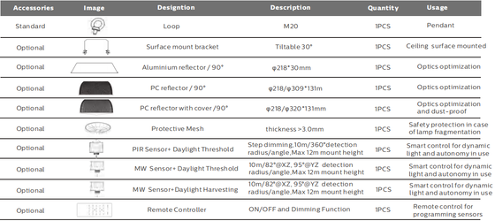フットボールLEDの100ワット フラッドライトをセリウムのCBのろばTUV GSの証明書との運動場