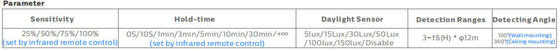 Dualrays F4シリーズ200WモジュラーLED洪水ライト140lmw効率任意多数のビーム角5年の保証IP66の