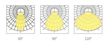 DUALRAYS Econimicのオンライン店のための細い設計UFO LED高い湾ライトはヨーロッパまたはオーストラリアのプラグによって3メートル ケーブルで通信する