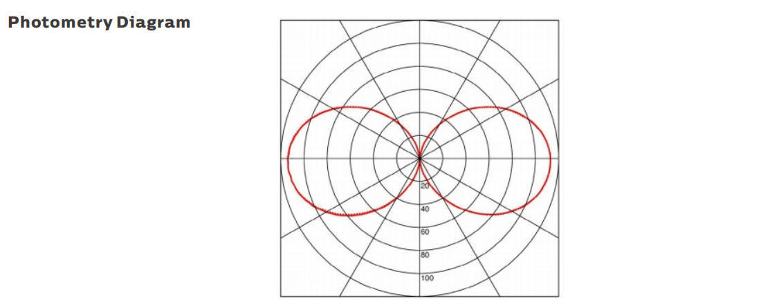 15W LED ポータブルワークライト、IP69K保護、AC/DC24-42V動作、船舶および仮設用途向け
