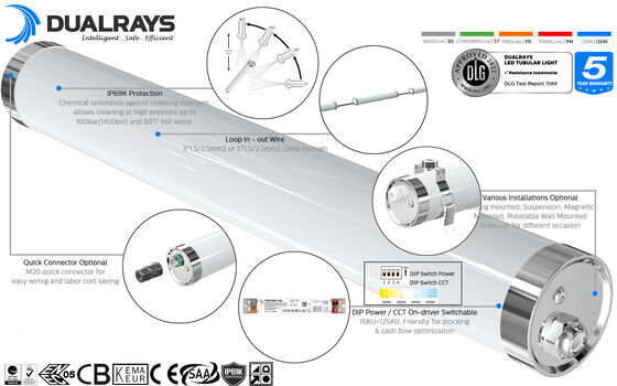 80W 15000mmはIP65保護のLEDの天候の証拠ライトを出力した